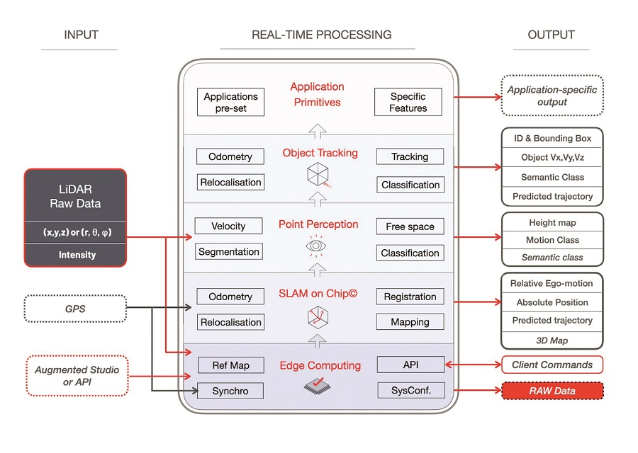 Outsight’s software and its features