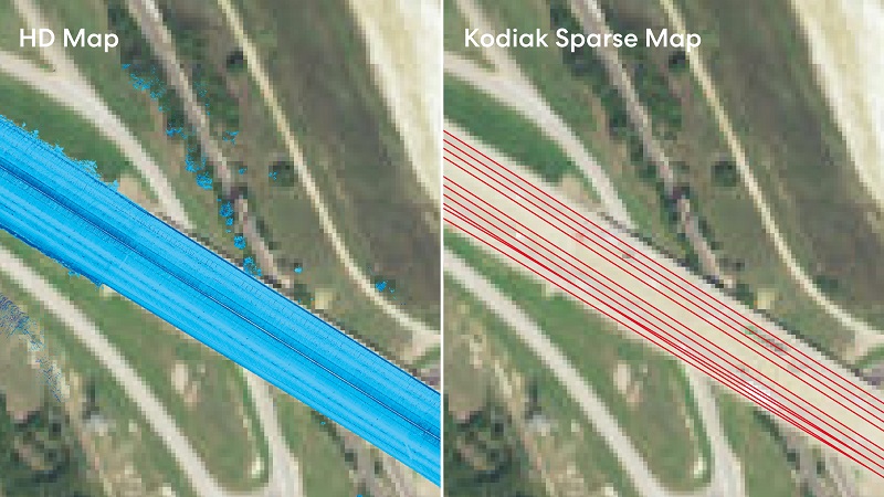 A comparison of HD Maps (left) with Kodiak Robotics’ Sparse Maps (right). Note the clear locations of the lane markers in the latter system