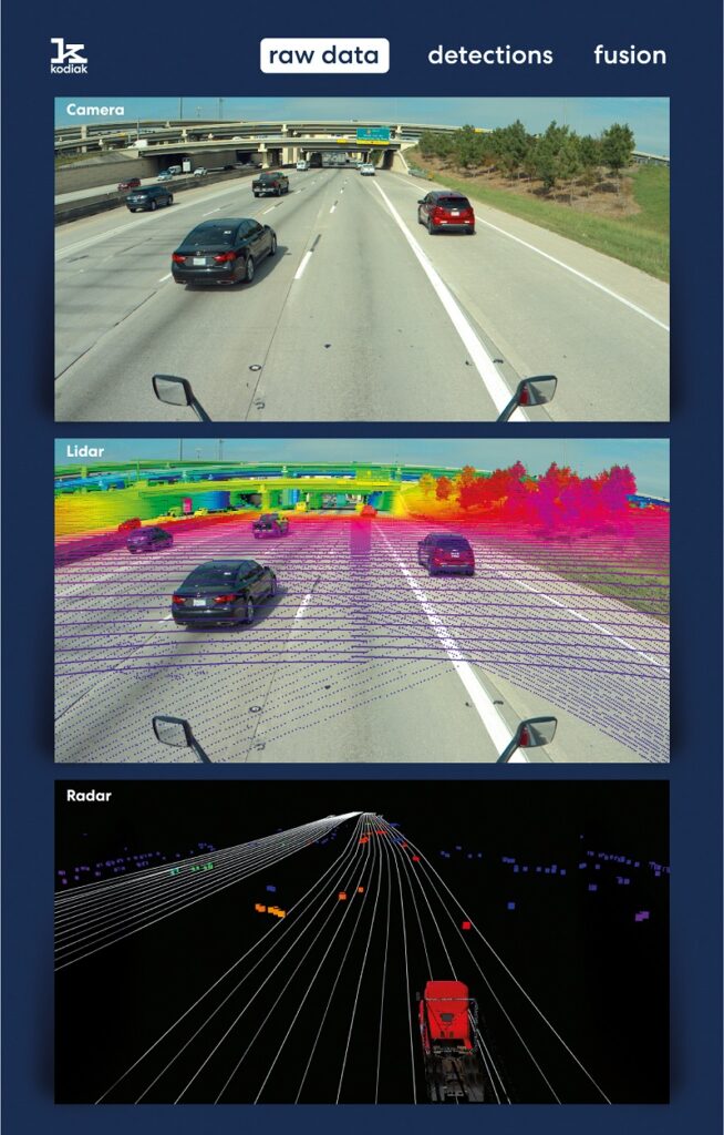 Kodiak Vision takes the raw data from the onboard sensors