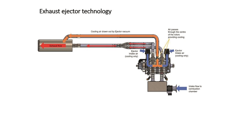 A diagram depicting how Rotron’s exhaust ejector works to air-cool the RT600-HC’s rotor