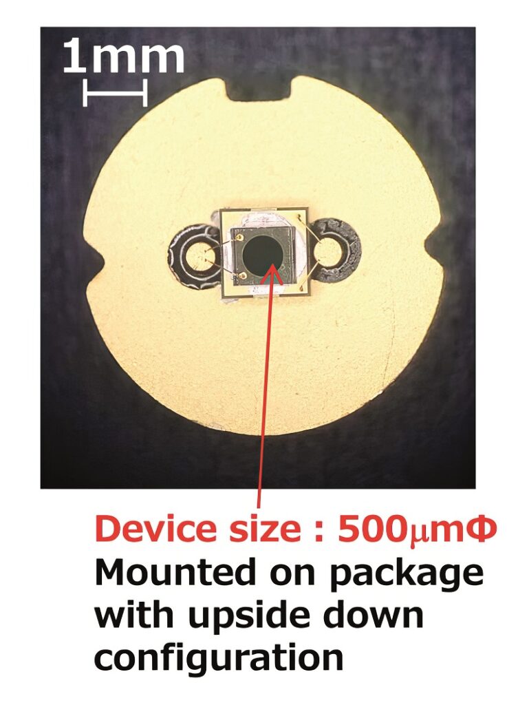 The PCSELs allow for lens-free and adjustment-free operation in Lidar sensors