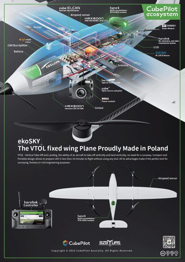 Cubepilot ecosystem the VTOL fixed wing plane proudly made in Poland