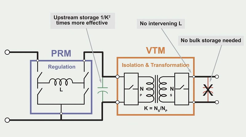 Implementing a distributed architecture for UAVs (Courtesy of Vicor)