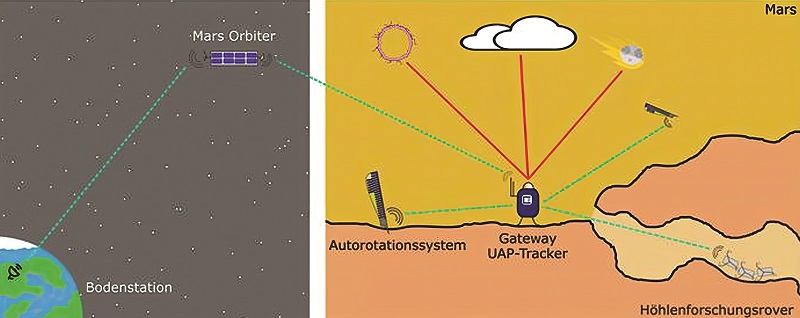 A swarm of air and ground vehicles is planned for exploring Mars (Image courtesy of University of Wuerzburg)