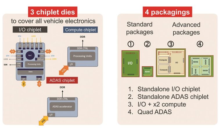 Savouring design flexibility with scalable chiplets - Uncrewed Systems