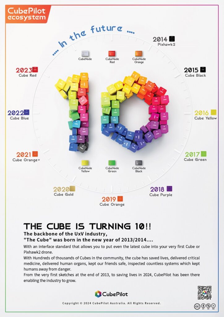 Cubepilot the backbone of the UxV industry