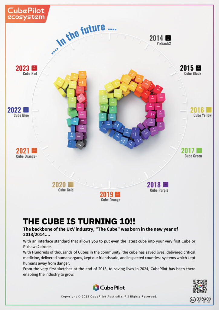 Cubepilot the backbone of the UxV industry, the cube was designed 10 years ago in the new year