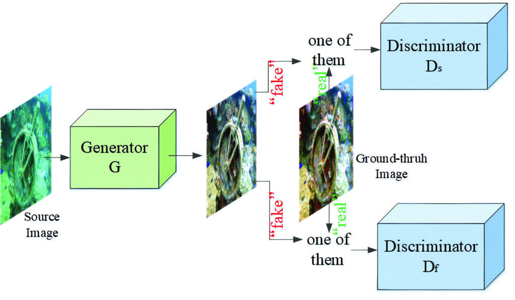 Dual adversarial neural networks improve the quality of underwater images(Image courtesy of Hefei Institutes of Physical Science)