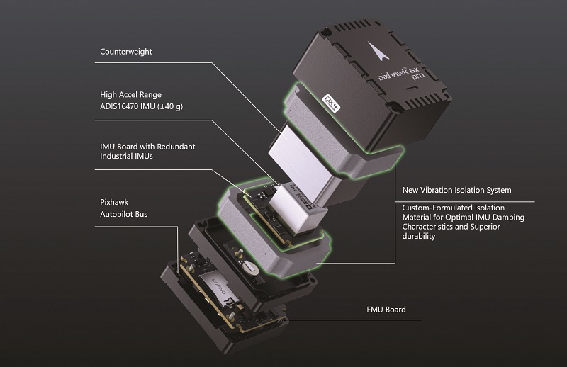 Holybro’s Pixhawk 6X Pro flight controller features an STM32 H753 processor, a triple redunant IMU, and a proprietary vibration isolation system