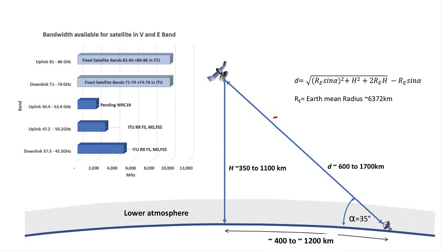 Connecting a HAPS system to the ground (Image courtesy of Filtronic)