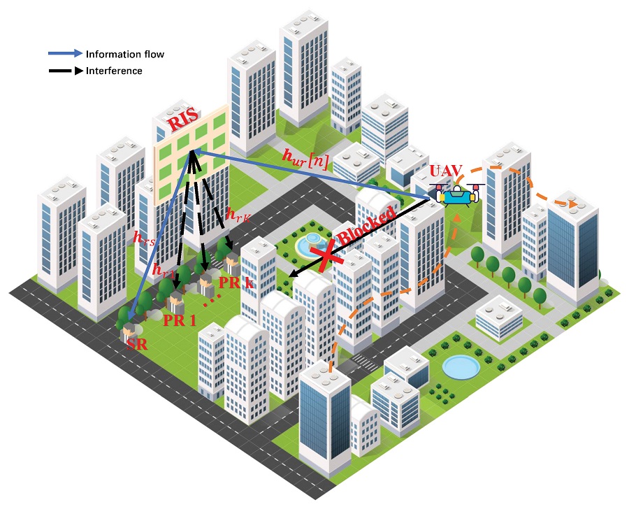 Using Reconfigurable Intelligent Surfaces to redirect signals
(Image courtesy of Zhejiang Sci-Tech University)