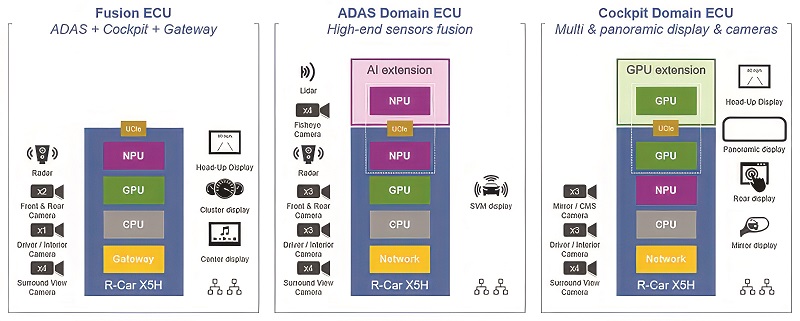 Chiplets allow a range of embedded compute configurations (Image courtesy of Renesas)