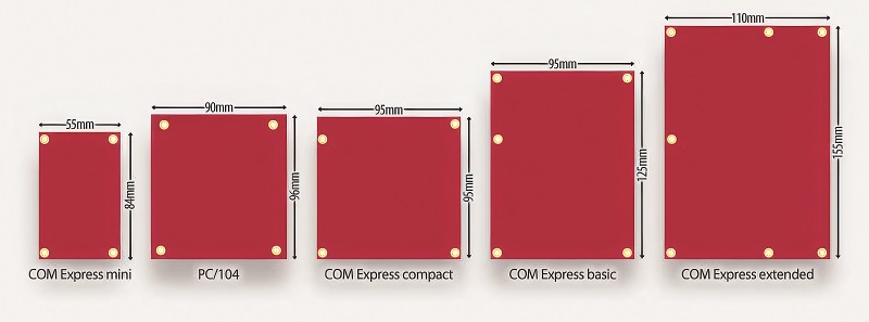 PC104 vs COM Express form factors (Image courtesy of Versalogic)