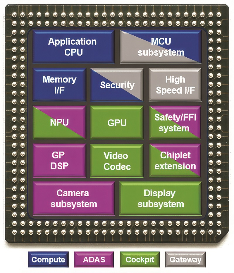 The R-car X5H system-on-a-chip adds chiplets for more AI performance (Image courtesy of Renesas Electronics)