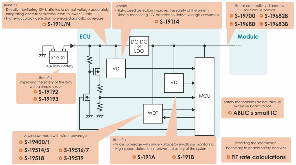 Analogue voltage regulators for autonomous safety