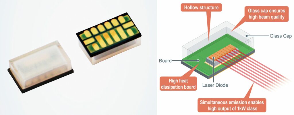 The packaging (right) of a 1 kW laser diode (left)