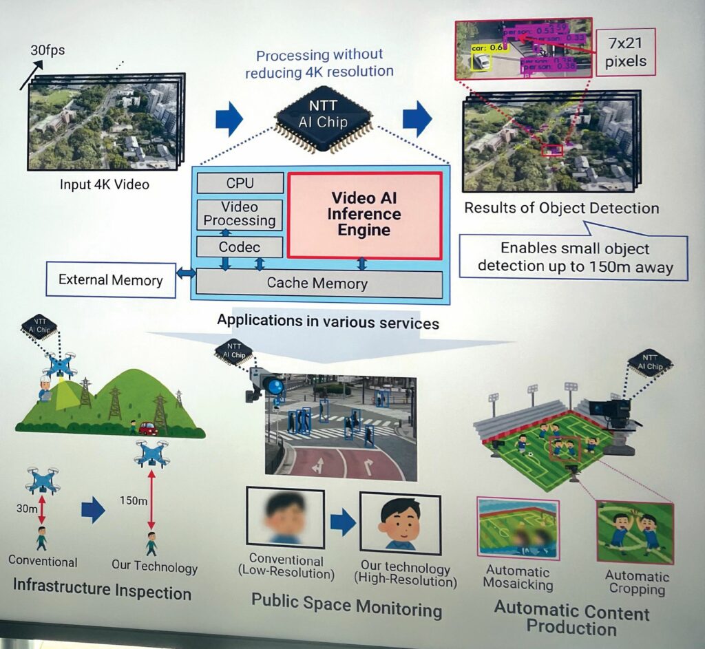 A 4K video analysis chip gives visibility up to 492 feet (150 m)